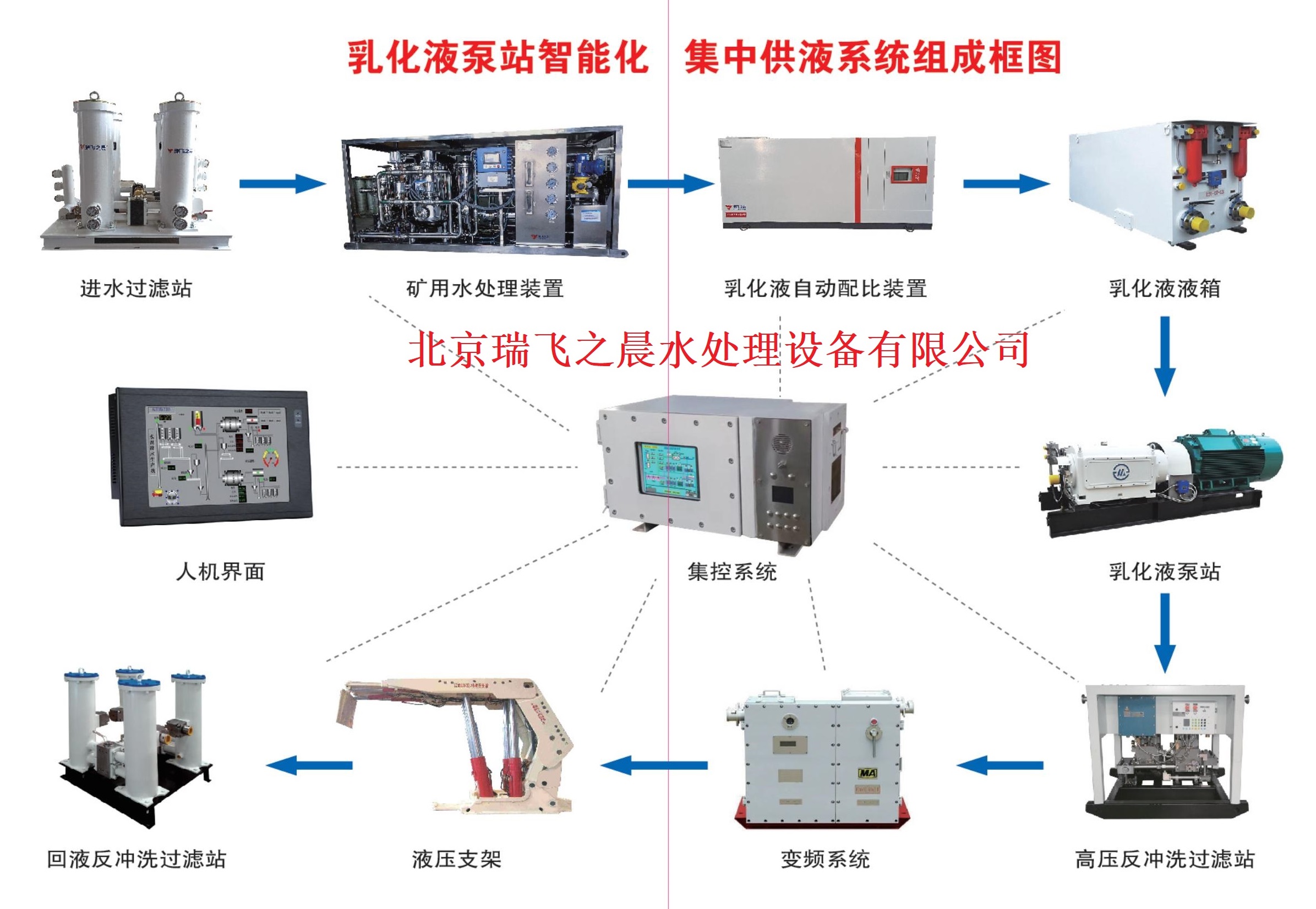 智能集成供液系統(tǒng)